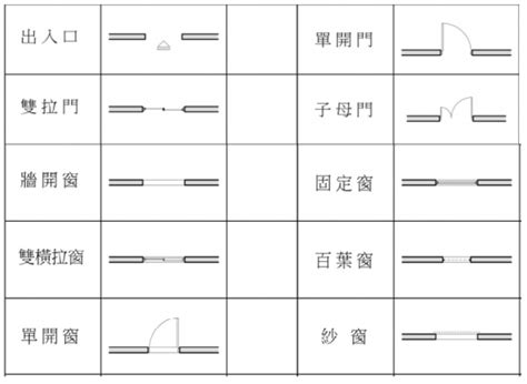 門符號